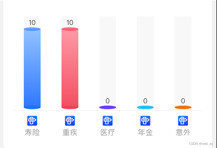 echarts实现圆柱体 渐变柱体