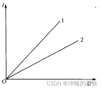 4,欧姆定律和焦耳定律的区别_欧姆定律和焦耳定律哪个难[通俗易懂]