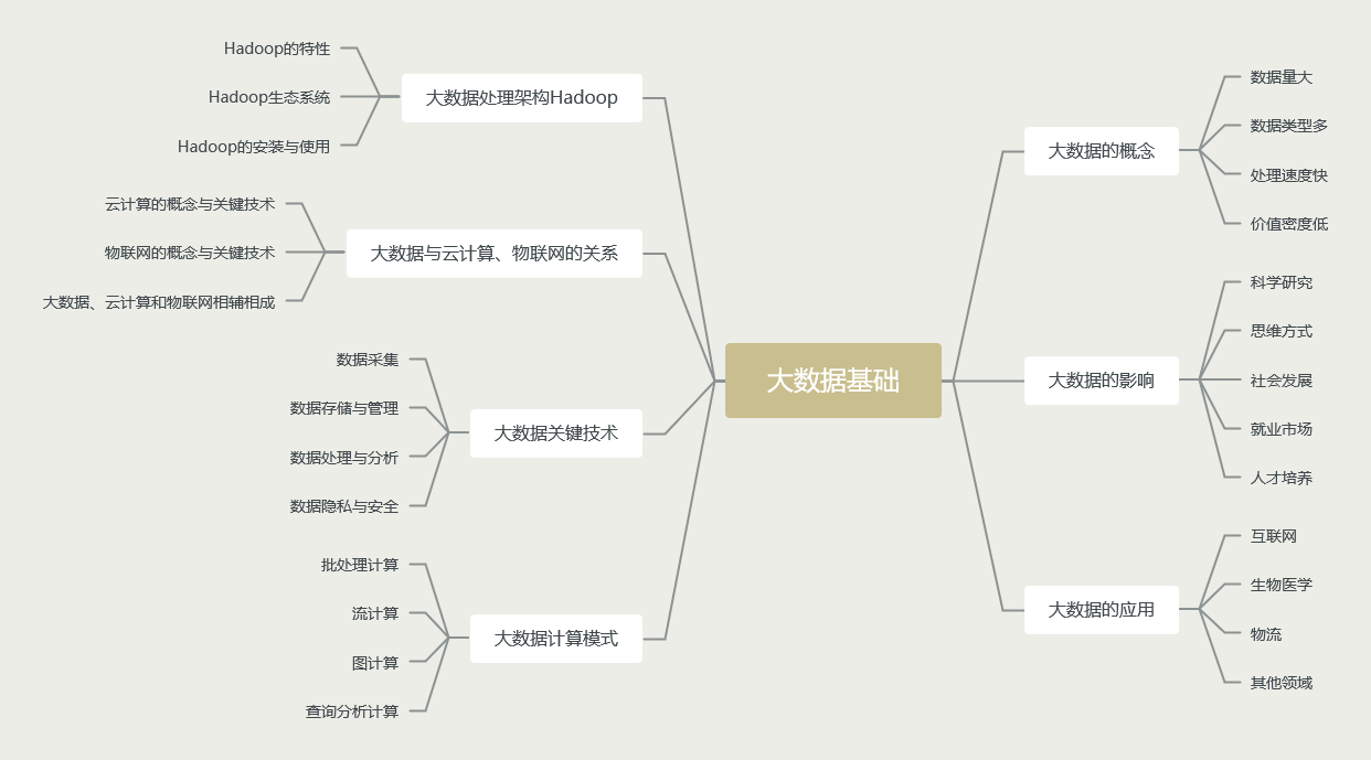 教育大数据思维导图图片