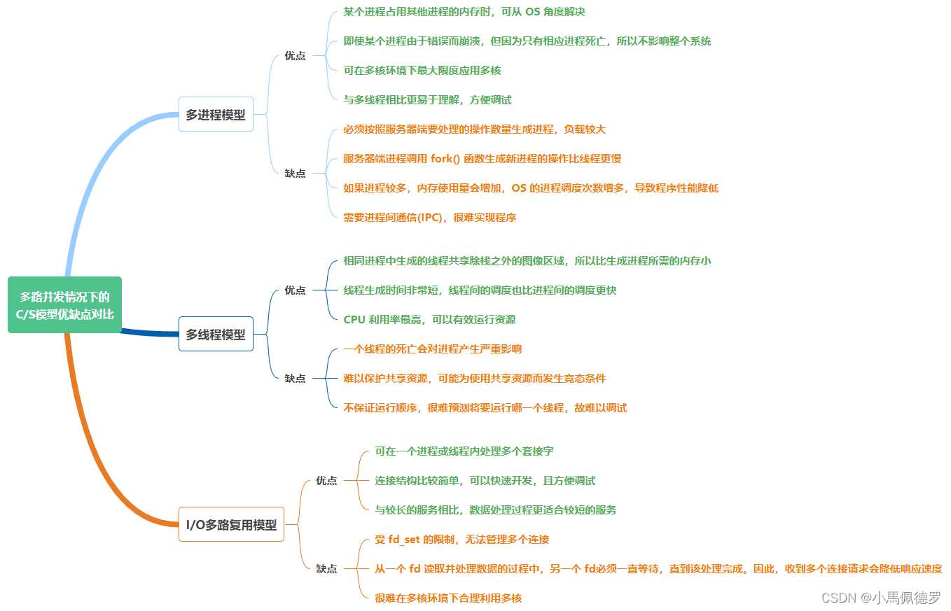 Android系统原理性问题分析 - 多路并发情况下的C/S模型