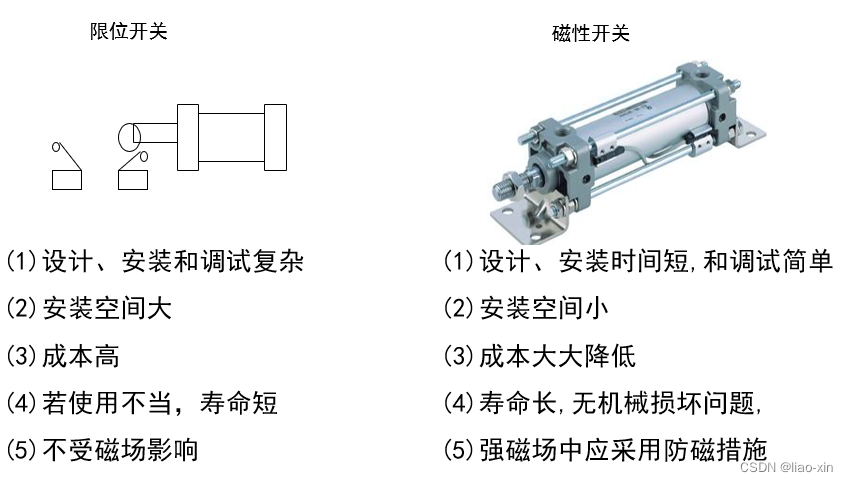 PLC实训 — 气动技术认识