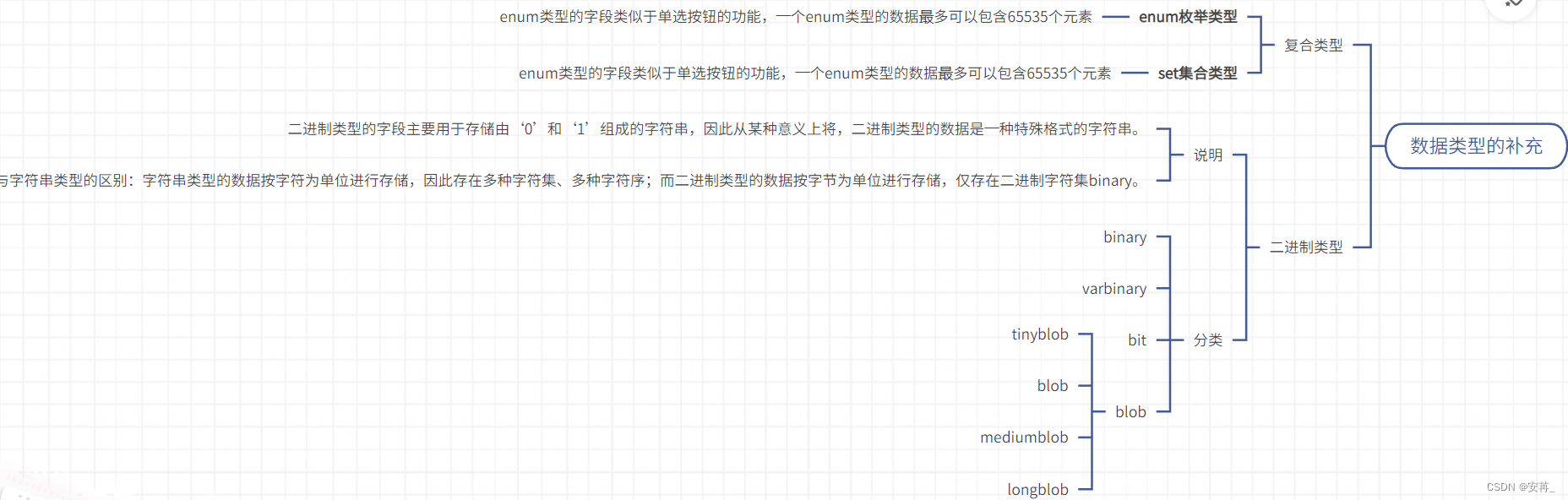 [外链图片转存失败,源站可能有防盗链机制,建议将图片保存下来直接上传(img-8pX21r4W-1668508166019)(F:\typora插图\image-20221115132059368.png)]