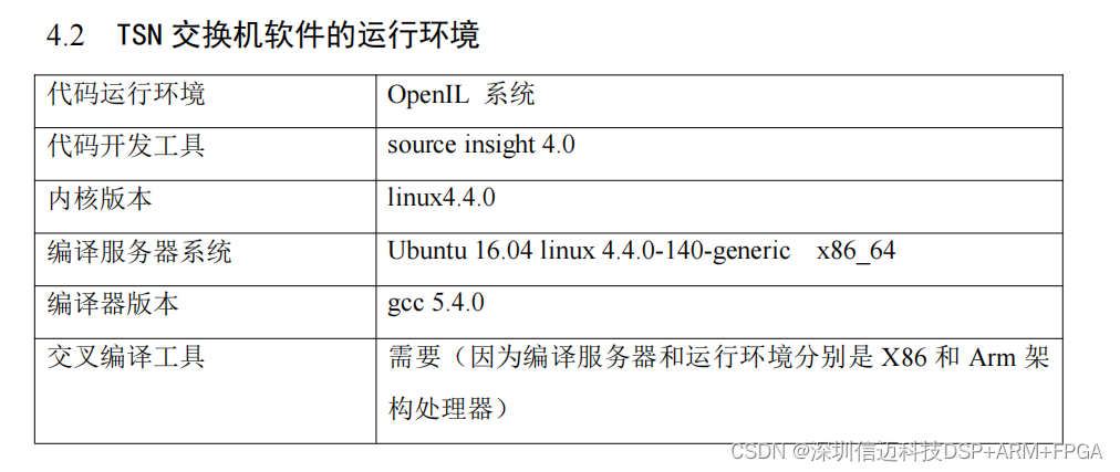 基于LS1028 TSN 交换机软件系统设计与实现(三）