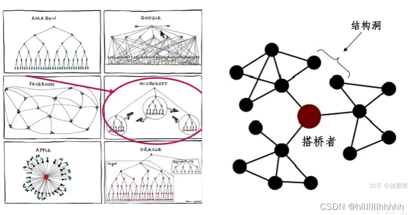 笔记（一）斯坦福CS224W图机器学习、图神经网络、知识图谱