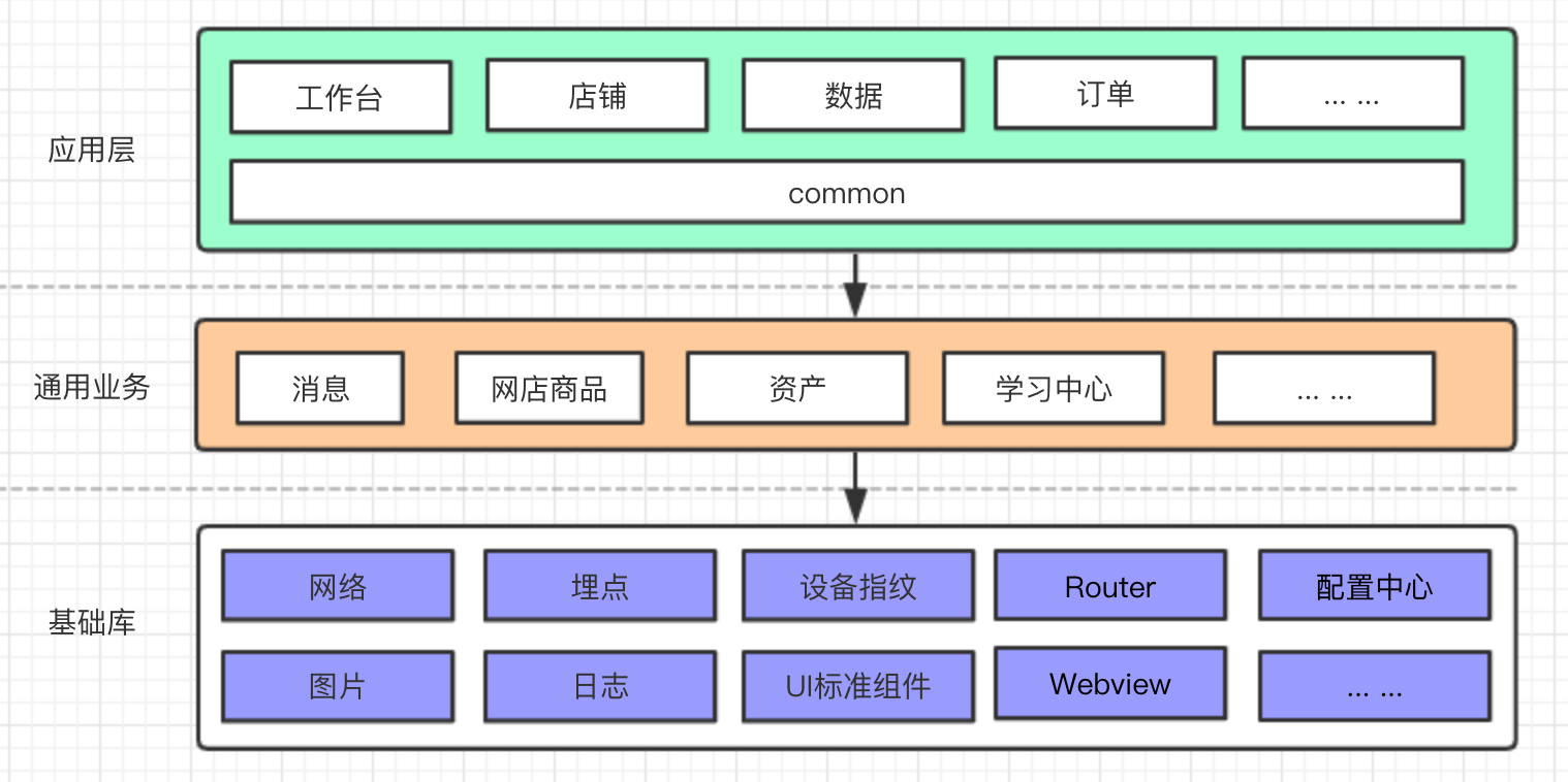 android-arch