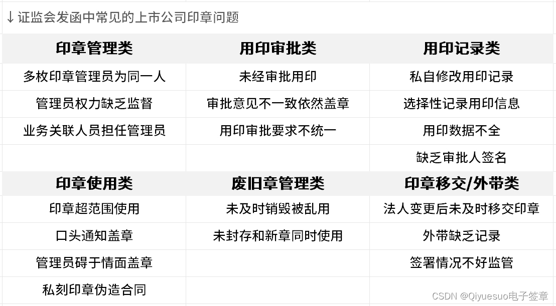 上市公司常见的印章问题契约锁如何帮您解决？