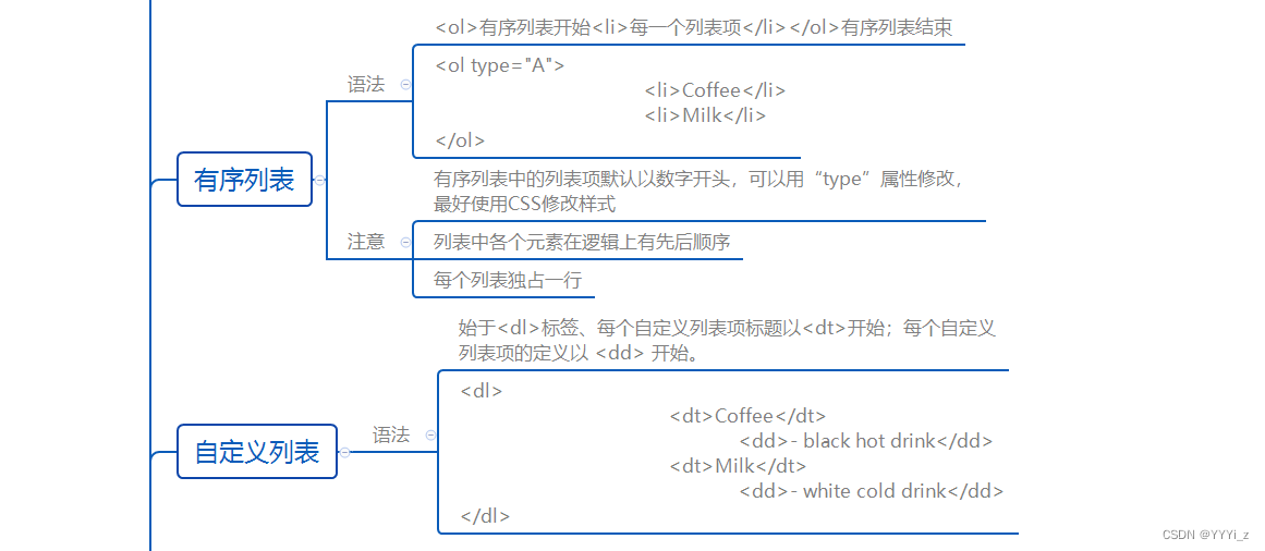 HTML学习笔记图片8