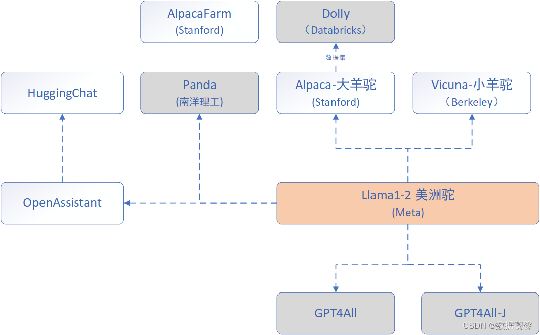 2023 年热门的大型语言模型 (LLMs)汇总【更新至9月26】