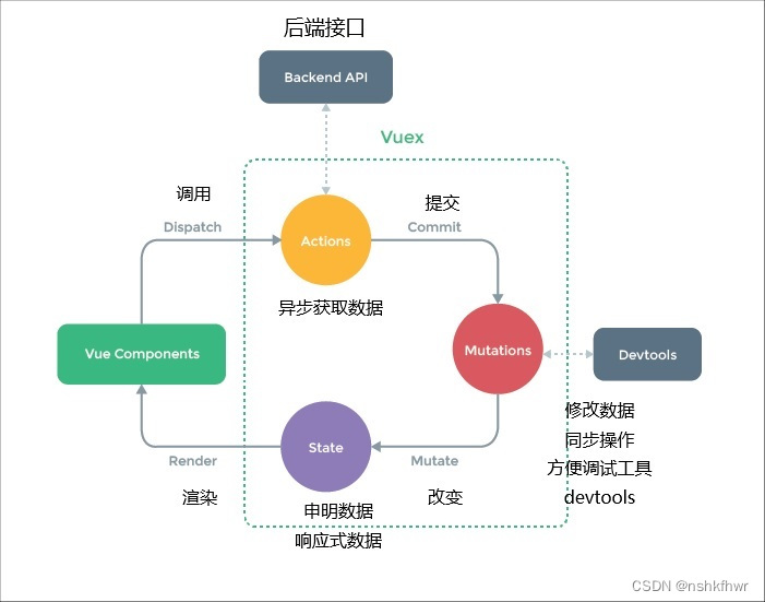 顿悟Vue框架