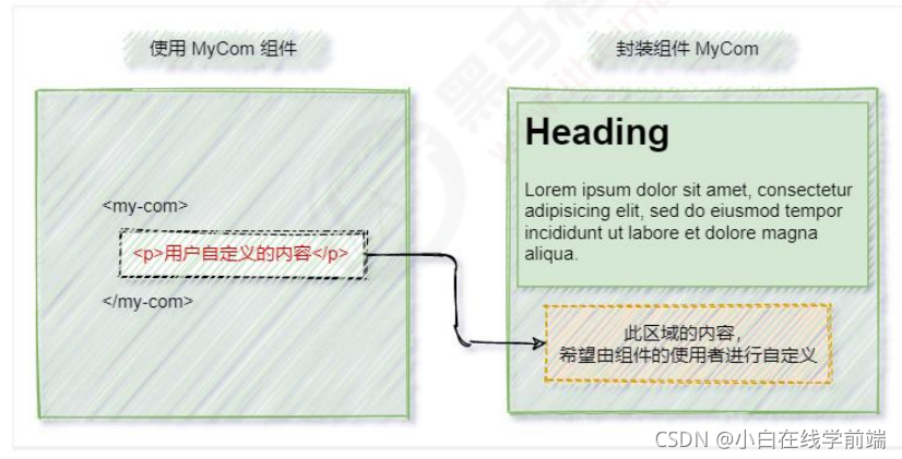 [外链图片转存失败,源站可能有防盗链机制,建议将图片保存下来直接上传(img-6dIkNIyv-1633444306662)(C:\Users\Administrator\AppData\Roaming\Typora\typora-user-images\image-20211005131257261.png)]