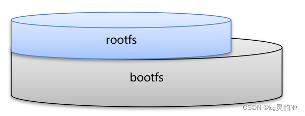 Dockerfile (first acquaintance 3) - Programmer Sought