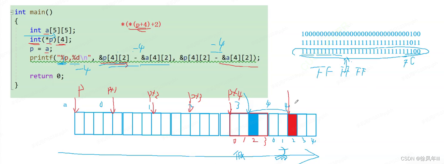 指针的进阶知识-CSDN博客
