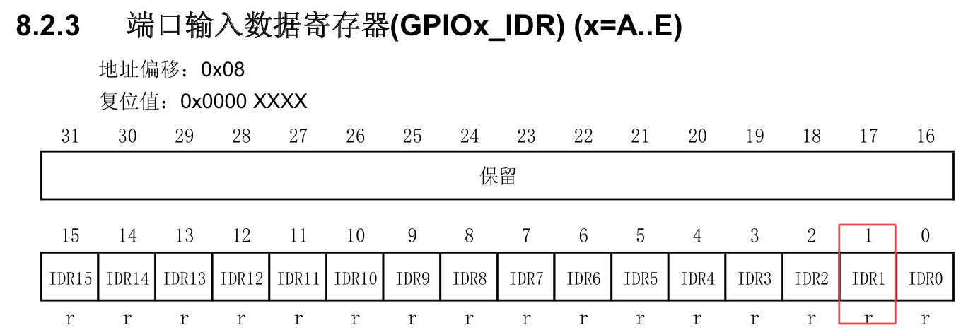 硬盤io端口及寄存器_總線接口和io端口區別_io端口編址方式有哪幾種