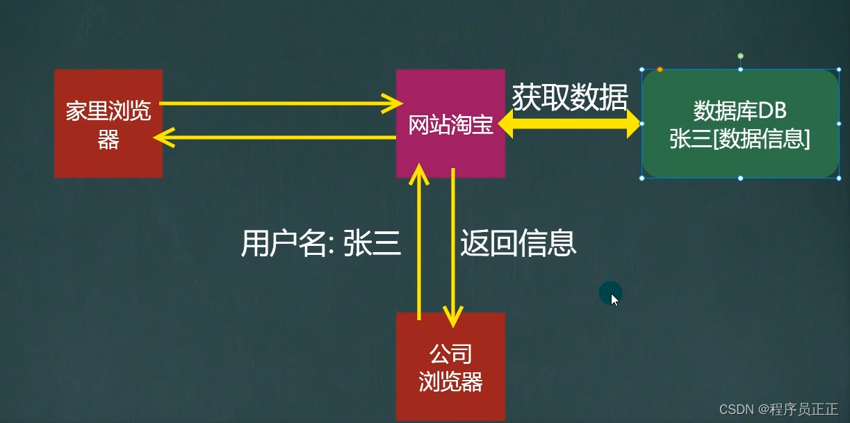 [外链图片转存失败,源站可能有防盗链机制,建议将图片保存下来直接上传(img-kVg67Oij-1646480348270)(C:\Users\许正\AppData\Roaming\Typora\typora-user-images\image-20220228210125465.png)]