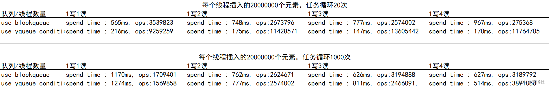 详解高性能无锁队列的实现