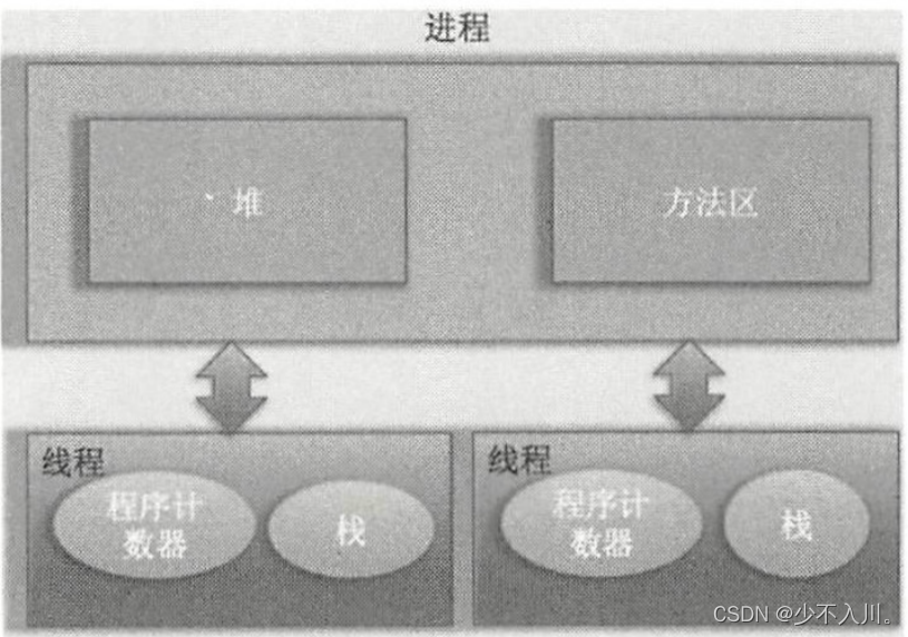 请添加图片描述