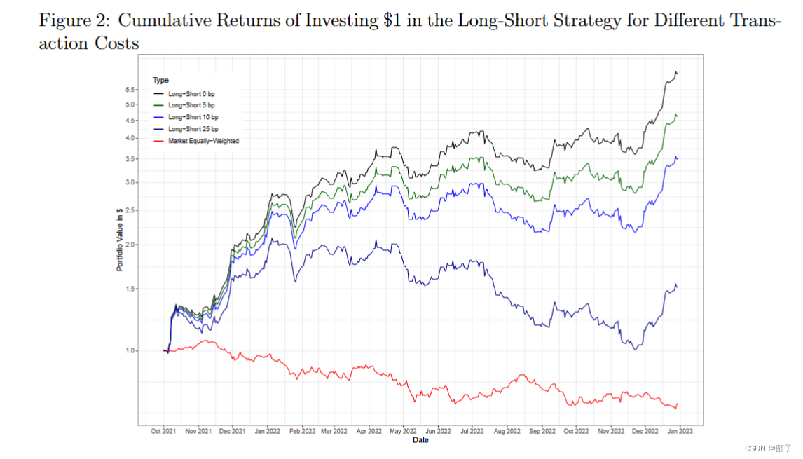 【AI金融】Can ChatGPT Forecast Stock Price Movements? Return Predictability and Large Language Models