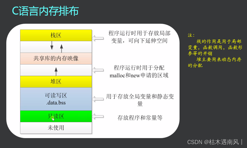 day2 开发环境平台搭建