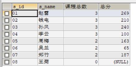 Mysql经典查询练习题