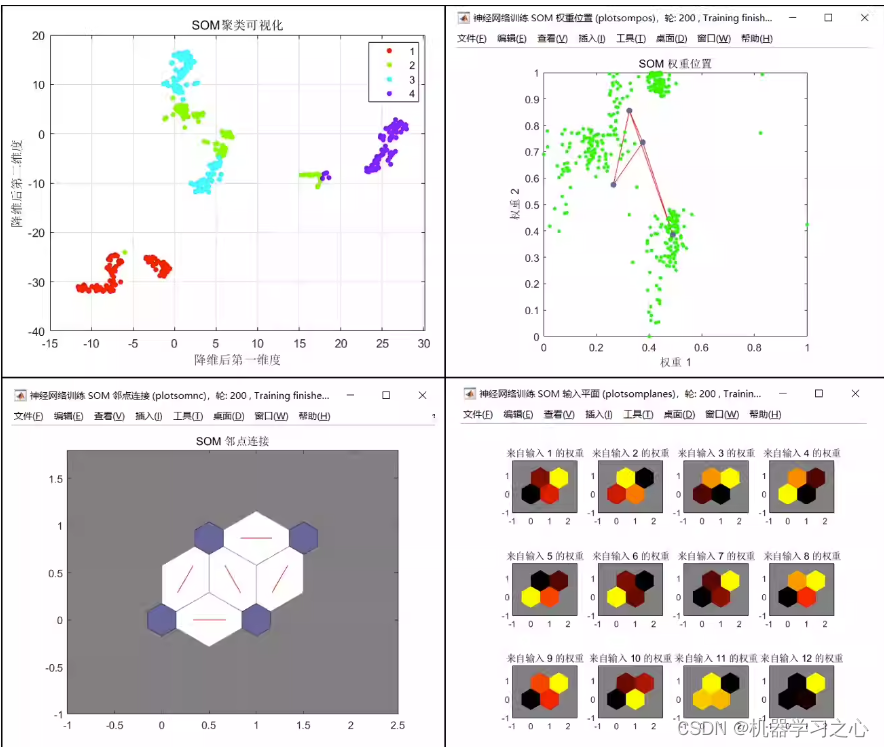 聚类分析 | MATLAB实现基于SOM自组织特征映射聚类可视化