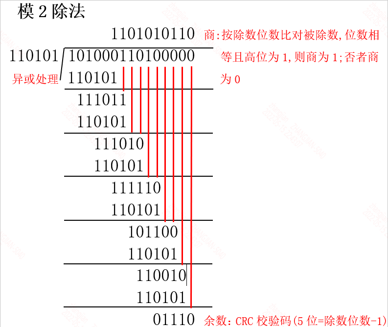 【软件设计师】计算机组成与体系结构