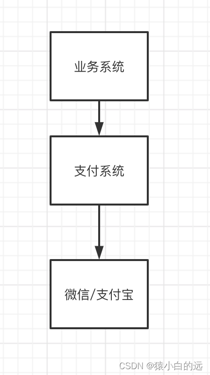 简易版支付