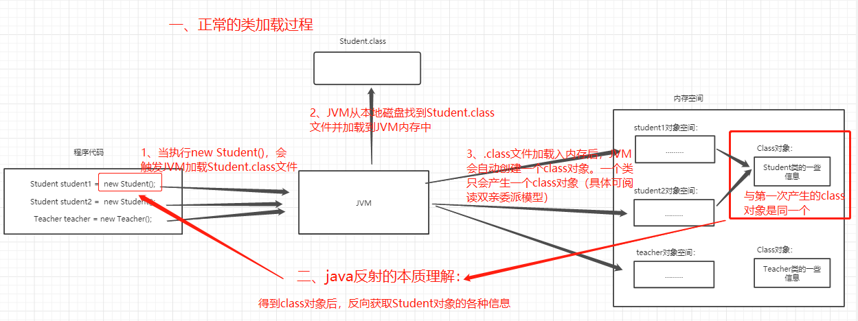 理解Java反射机制