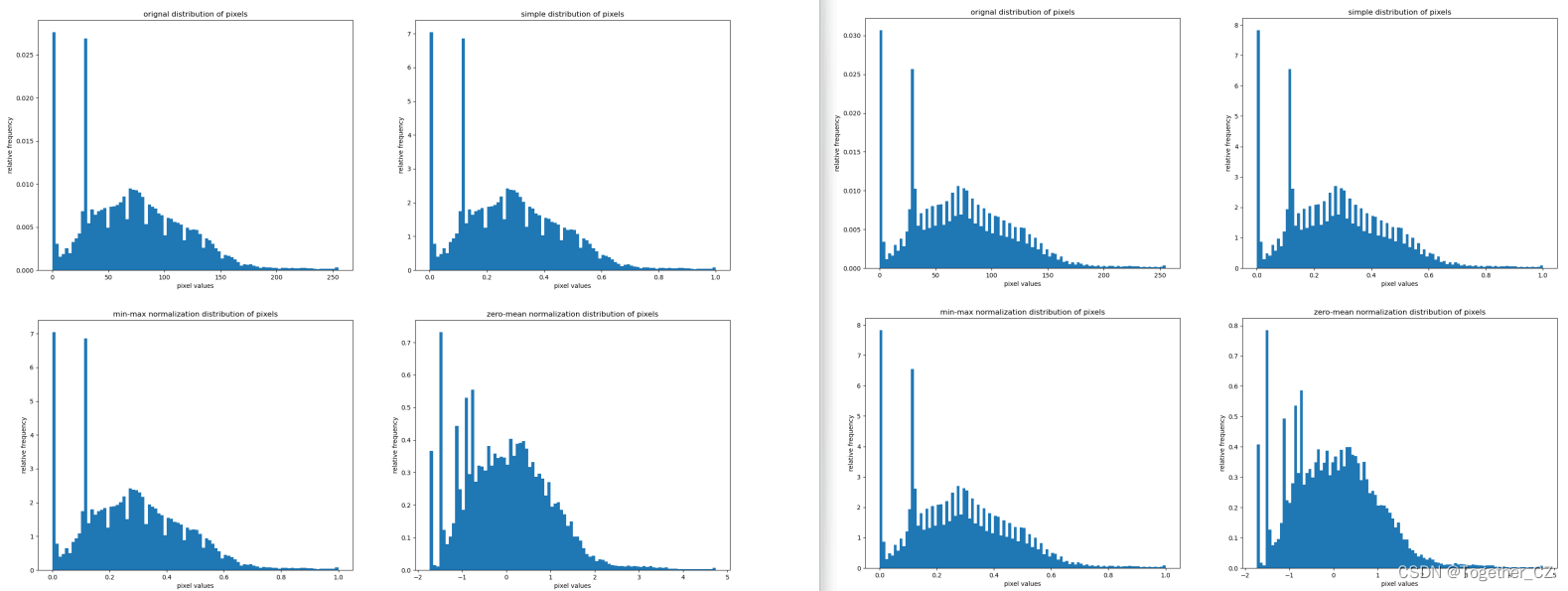 基于PyTorch的图像数据归一化min-max normalization和zero-mean normalization操作实践对比分析