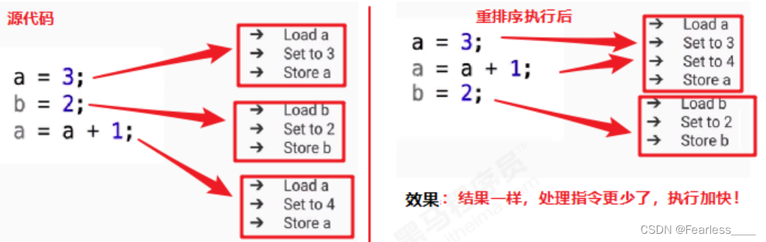 volatile 关键字 （详细解析）