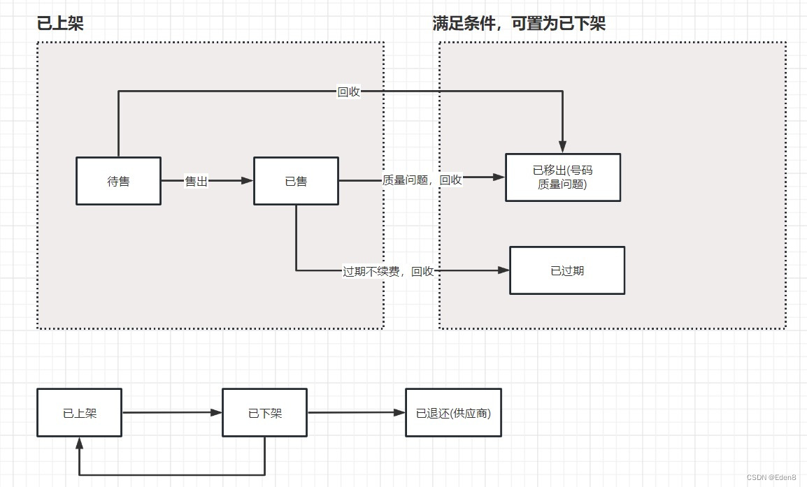 跨境电商业务之云号码