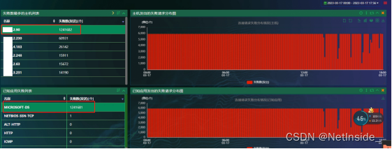 某医院网络故障分析案例