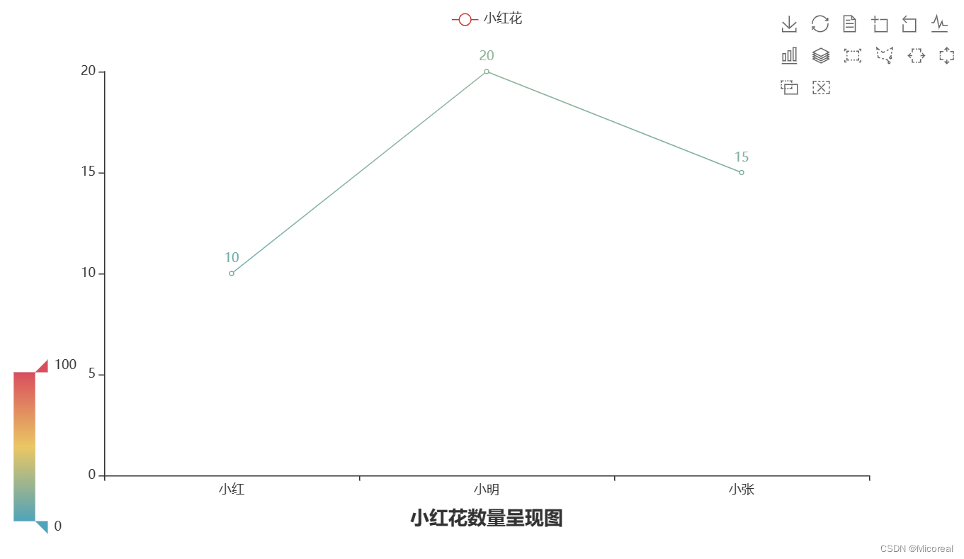 1.9 基础综合案例|pyechart第三方包