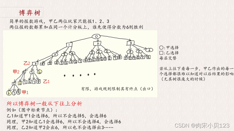 HNU 人工智能alpha beta剪枝算法小班PPT-CSDN博客