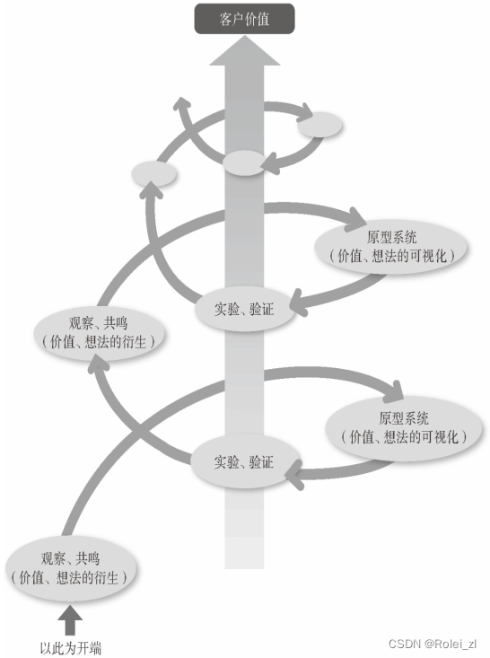 读书笔记：《图解CIO工作指南》