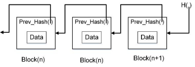 一般区块链的链结构