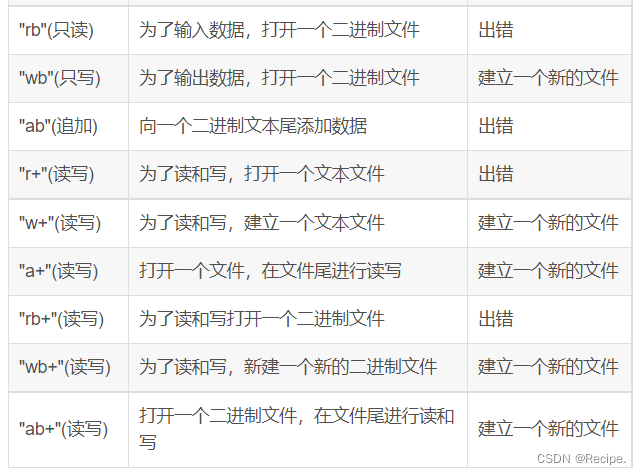 C语言——文件操作(2)