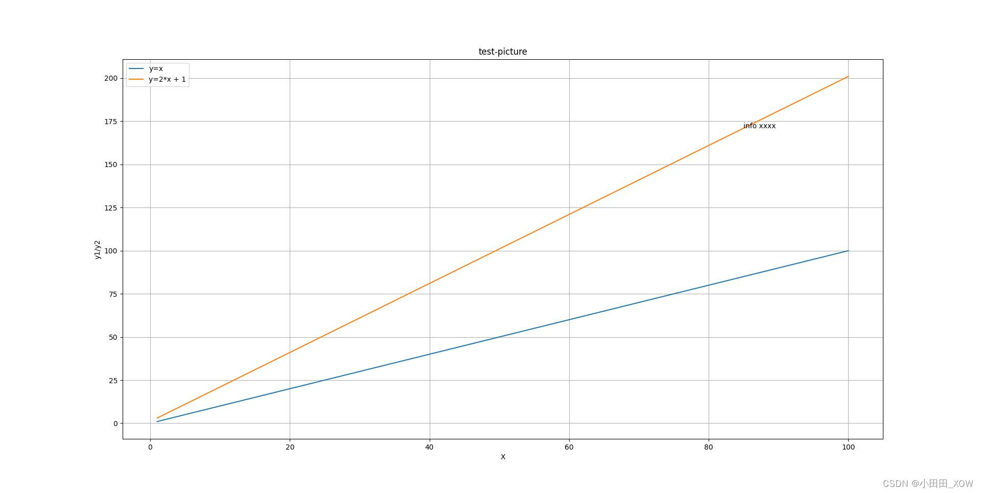 python matlab 画坐标图