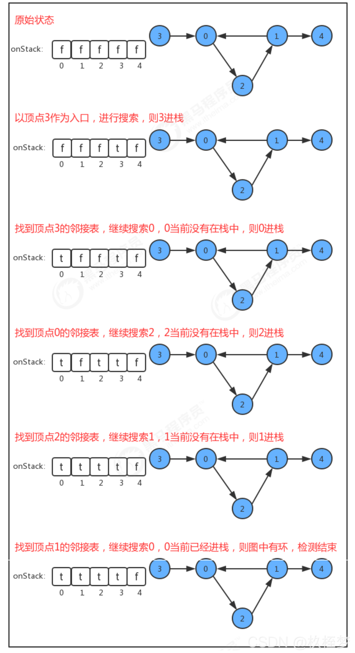 [外链图片转存失败,源站可能有防盗链机制,建议将图片保存下来直接上传(img-mwaIwOlp-1629935023641)(images/image19.png)]