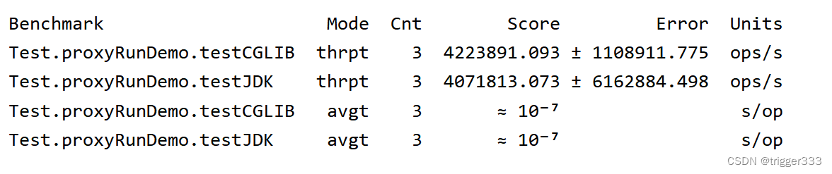 2种动态代理方式的性能测试(JDK1.8 JDK ＞ Cglib)