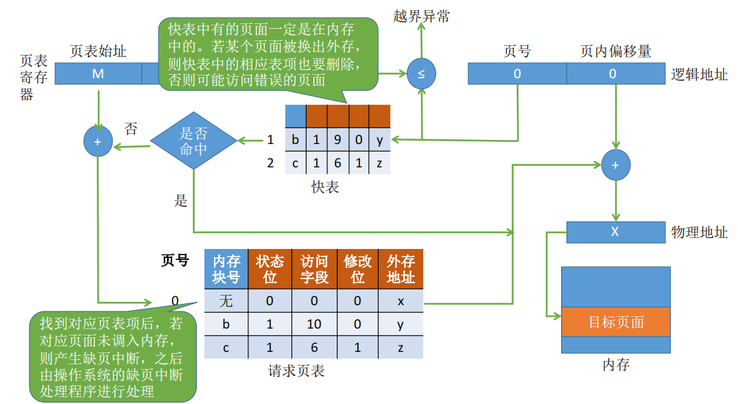 内存空间3种扩容方式（含虚拟内存）