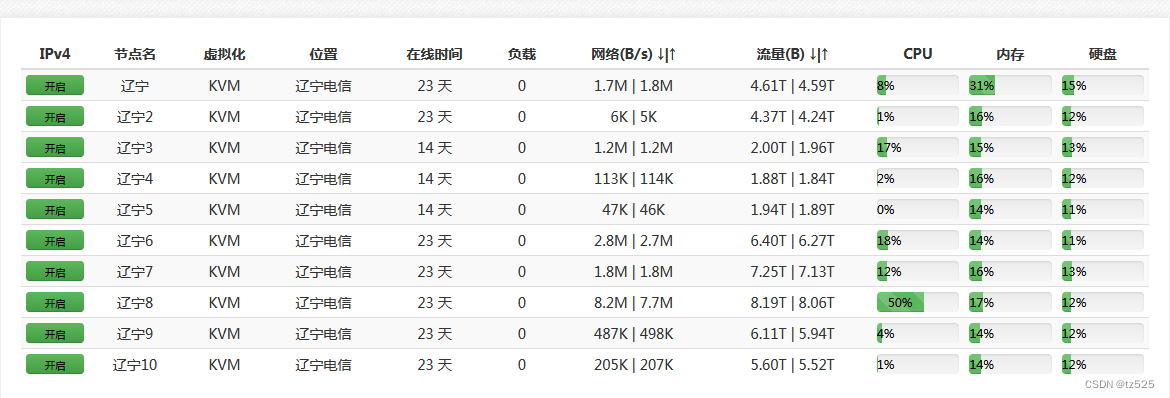 大量的闲置校园网/校园WiFi服务器