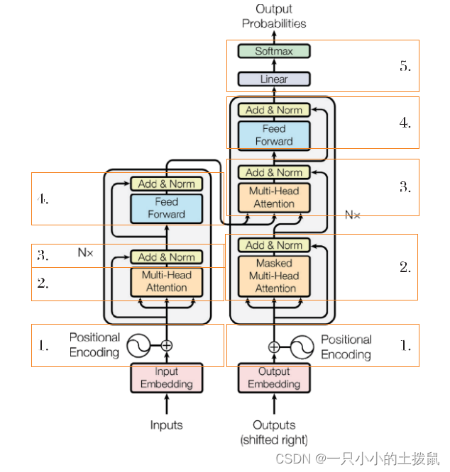 什么是注意力机制及其应用（self attention）？