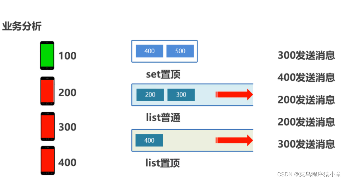 [外链图片转存失败,源站可能有防盗链机制,建议将图片保存下来直接上传(img-gYlYKyr6-1664501053236)(img\分析.png)]