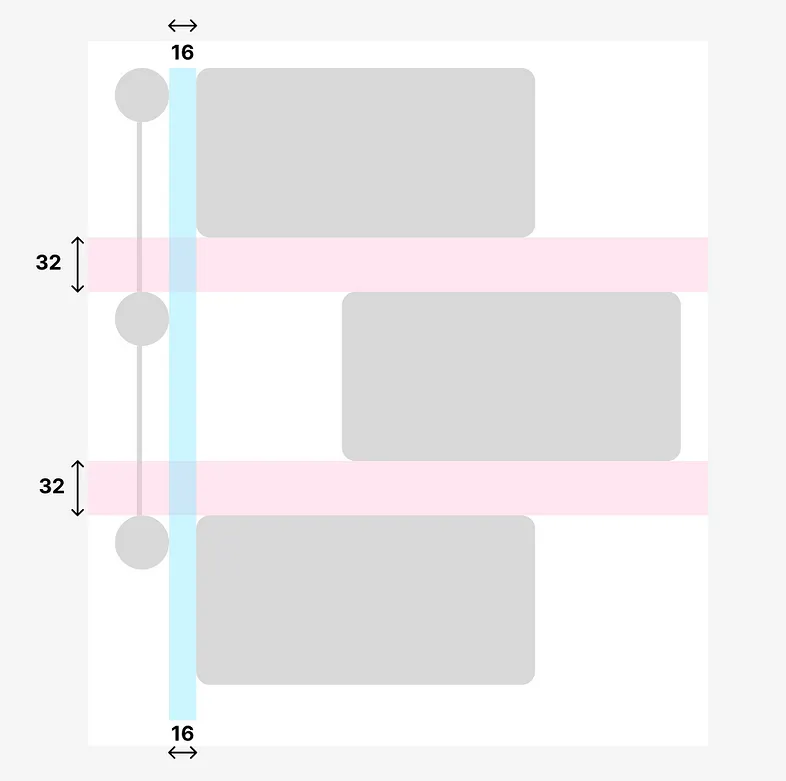 Schematic diagram of spacerBetweenNodes and contentStartOffset parameters