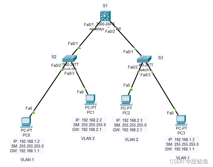 创建VLAN