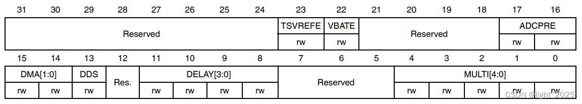 STM32F4_模数转换器(ADC)详解