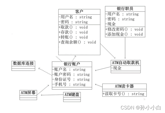 面向对象的银行atm系统分析