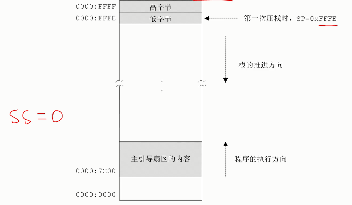 一、1.汇编指令、寄存器和寻址方式