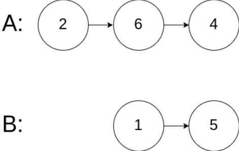 两个链表的第一个公共节点（剑指offer 52）Java双指针