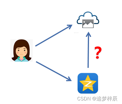 [外链图片转存失败,源站可能有防盗链机制,建议将图片保存下来直接上传(img-aY1j7Hx1-1677206513701)(images\20220904214709.jpg)]